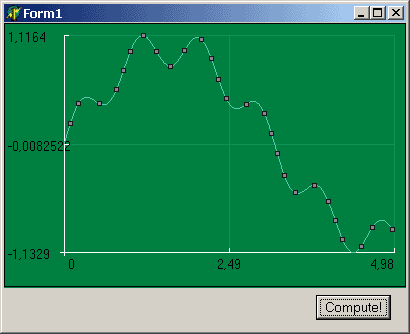 Creating graph - result